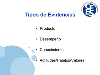 Tipos de Evidencias Producto Desempeño Conocimiento Actitudes/Hábitos/Valores 