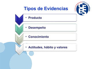 Tipos de Evidencias Producto Desempeño  Conocimiento Actitudes, hábito y valores  