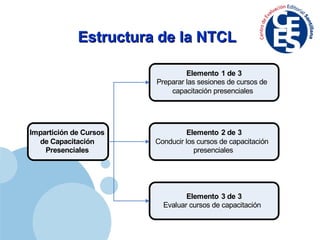 Estructura de la NTCL 