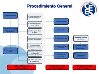 Procedimiento General 