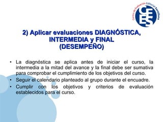 2) Aplicar evaluaciones DIAGNÓSTICA, INTERMEDIA y FINAL (DESEMPEÑO) La diagnóstica se aplica antes de iniciar el curso, la intermedia a la mitad del avance y la final debe ser sumativa para comprobar el cumplimiento de los objetivos del curso. Seguir el calendario planteado al grupo durante el encuadre. Cumplir con los objetivos y criterios de evaluación establecidos para el curso. 