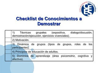 Checklist de Conocimientos a Demostrar 1) Técnicas grupales (expositiva, dialogo/discusión, demostración/ejecución, ejercicios vivenciales). 2) Motivación. 3) Dinámica de grupos (tipos de grupos, roles de los participantes). 4) Principios de educación de adultos. 5) Dominios de aprendizaje (área psicomotriz, cognitiva y afectiva). 