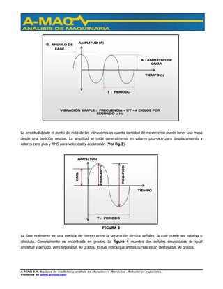 A-MAQ S.A. Equipos de medición y análisis de vibraciones –Servicios – Soluciones especiales.
Visítenos en www.a-maq.com
La amplitud desde el punto de vista de las vibraciones es cuanta cantidad de movimiento puede tener una masa
desde una posición neutral. La amplitud se mide generalmente en valores pico-pico para desplazamiento y
valores cero-pico y RMS para velocidad y aceleración (Ver fig.3).
La fase realmente es una medida de tiempo entre la separación de dos señales, la cual puede ser relativa o
absoluta. Generalmente es encontrada en grados. La figura 4 muestra dos señales sinusoidales de igual
amplitud y período, pero separadas 90 grados, lo cual indica que ambas curvas están desfasadas 90 grados.
θ:θ:θ:θ: ÁNGULO DE
FASE
A : AMPLITUD DE
ONDA
T : PERÍODO
VIBRACIÓN SIMPLE : FRECUENCIA =1/T =# CICLOS POR
SEGUNDO o Hz
AMPLITUD (A)
TIEMPO (t)
FIGURA 3
T : PERÍODO
AMPLITUD
TIEMPO
RMS
CERO-PICO
PICO-PICO
 