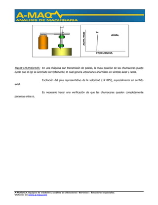 A-MAQ S.A. Equipos de medición y análisis de vibraciones –Servicios – Soluciones especiales.
Visítenos en www.a-maq.com
ENTRE CHUMACERAS: En una máquina con transmisión de poleas, la mala posición de las chumaceras puede
evitar que el eje se acomode correctamente, lo cual genera vibraciones anormales en sentido axial y radial.
Excitación del pico representativo de la velocidad (1X RPS), especialmente en sentido
axial.
Es necesario hacer una verificación de que las chumaceras queden completamente
paralelas entre si.
FRECUENCIA
AMPLITUD
1x
AXIAL
 