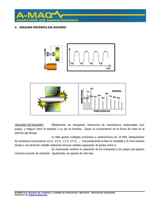 A-MAQ S.A. Equipos de medición y análisis de vibraciones –Servicios – Soluciones especiales.
Visítenos en www.a-maq.com
3. HOLGURA MECÁNICA EJE-AGUJERO:
HOLGURA EJE-AGUJERO: Aflojamiento de manguitos, tolerancias de manufactura inadecuadas (con
juego), y holgura entre el impulsor y su eje en bombas. Causa un truncamiento en la forma de onda en el
dominio del tiempo.
La falla genera múltiples armónicos y subarmónicos de 1X RPS, destacándose
los armónicos fraccionarios 1/2 X, 1/3 X, 1.5 X, 2.5 X, ... Frecuentemente la fase es inestable y el nivel máximo
tiende a una dirección notable realizando lecturas radiales espaciadas 30 grados entre si.
Se recomienda verificar la colocación de los manguitos y los juegos eje-agujero
cercanos al punto de medición. Igualmente, los ajustes de rotor-eje.
AMPLITUDAMPLITUDAMPLITUDAMPLITUD
RADIAL
3x
0.5x
1x
1.5x
2x
4x
5x
6x
7x 8x 9x
FRECUENCIA
t [s]
 