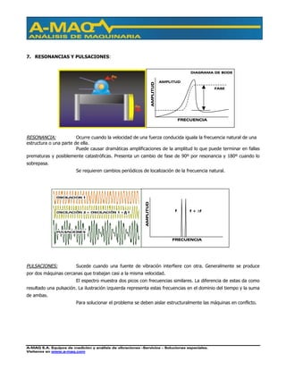 A-MAQ S.A. Equipos de medición y análisis de vibraciones –Servicios – Soluciones especiales.
Visítenos en www.a-maq.com
7. RESONANCIAS Y PULSACIONES:
RESONANCIA: Ocurre cuando la velocidad de una fuerza conducida iguala la frecuencia natural de una
estructura o una parte de ella.
Puede causar dramáticas amplificaciones de la amplitud lo que puede terminar en fallas
prematuras y posiblemente catastróficas. Presenta un cambio de fase de 90º por resonancia y 180º cuando lo
sobrepasa.
Se requieren cambios periódicos de localización de la frecuencia natural.
PULSACIONES: Sucede cuando una fuente de vibración interfiere con otra. Generalmente se produce
por dos máquinas cercanas que trabajan casi a la misma velocidad.
El espectro muestra dos picos con frecuencias similares. La diferencia de estas da como
resultado una pulsación. La ilustración izquierda representa estas frecuencias en el dominio del tiempo y la suma
de ambas.
Para solucionar el problema se deben aislar estructuralmente las máquinas en conflicto.
AMPLITUD
FRECUENCIA
AMPLITUD
DIAGRAMA DE BODE
FASE
AMPLITUD
FRECUENCIA
f f + ∆f
 