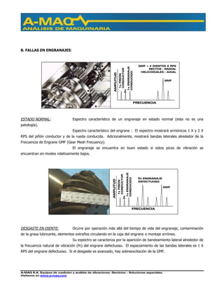 A-MAQ S.A. Equipos de medición y análisis de vibraciones –Servicios – Soluciones especiales.
Visítenos en www.a-maq.com
8. FALLAS EN ENGRANAJES:
ESTADO NORMAL: Espectro característico de un engranaje en estado normal (esta no es una
patología).
Espectro característico del engrane : El espectro mostrará armónicos 1 X y 2 X
RPS del piñón conductor y de la rueda conducida. Adicionalmente, mostrará bandas laterales alrededor de la
Frecuencia de Engrane GMF (Gear Mesh Frecuency).
El engranaje se encuentra en buen estado si estos picos de vibración se
encuentran en niveles relativamente bajos.
DESGASTE EN DIENTE: Ocurre por operación más allá del tiempo de vida del engranaje, contaminación
de la grasa lubricante, elementos extraños circulando en la caja del engrane o montaje erróneo.
Su espectro se caracteriza por la aparición de bandeamiento lateral alrededor de
la frecuencia natural de vibración (fn) del engrane defectuoso. El espaciamiento de las bandas laterales es 1 X
RPS del engrane defectuoso. Si el desgaste es avanzado, hay sobreexcitación de la GMF.
FRECUENCIA
AMPLITUD
GMF = # DIENTES X RPS
RECTOS : RADIAL
HELICOIDALES : AXIAL
1xPIÑÓN
CONDUCTOR
2x
1xENGRANAJE
CONDUCIDO
GMF
FRECUENCIA
AMPLITUD
1xPIÑÓN
CONDUCTOR
2x
1xENGRANAJE
CONDUCIDO
GMF
fn ENGRANAJE
DEFECTUOSO
 