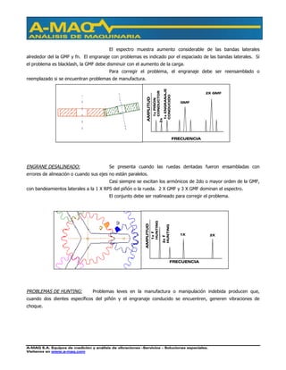 A-MAQ S.A. Equipos de medición y análisis de vibraciones –Servicios – Soluciones especiales.
Visítenos en www.a-maq.com
El espectro muestra aumento considerable de las bandas laterales
alrededor del la GMF y fn. El engranaje con problemas es indicado por el espaciado de las bandas laterales. Si
el problema es blacklash, la GMF debe disminuir con el aumento de la carga.
Para corregir el problema, el engranaje debe ser reensamblado o
reemplazado si se encuentran problemas de manufactura.
ENGRANE DESALINEADO: Se presenta cuando las ruedas dentadas fueron ensambladas con
errores de alineación o cuando sus ejes no están paralelos.
Casi siempre se excitan los armónicos de 2do o mayor orden de la GMF,
con bandeamientos laterales a la 1 X RPS del piñón o la rueda. 2 X GMF y 3 X GMF dominan el espectro.
El conjunto debe ser realineado para corregir el problema.
PROBLEMAS DE HUNTING: Problemas leves en la manufactura o manipulación indebida producen que,
cuando dos dientes específicos del piñón y el engranaje conducido se encuentren, generen vibraciones de
choque.
FRECUENCIA
AMPLITUD
1xPIÑÓN
CONDUCTOR
2x
1xENGRANAJE
CONDUCIDO
2X GMF
GMF
FRECUENCIA
AMPLITUD
1xf
HUNTING
1X
2xf
HUNTING
2X
 