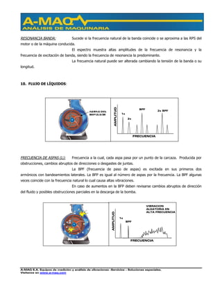 A-MAQ S.A. Equipos de medición y análisis de vibraciones –Servicios – Soluciones especiales.
Visítenos en www.a-maq.com
RESONANCIA BANDA: Sucede si la frecuencia natural de la banda coincide o se aproxima a las RPS del
motor o de la máquina conducida.
El espectro muestra altas amplitudes de la frecuencia de resonancia y la
frecuencia de excitación de banda, siendo la frecuencia de resonancia la predominante.
La frecuencia natural puede ser alterada cambiando la tensión de la banda o su
longitud.
10. FLUJO DE LÍQUIDOS:
FRECUENCIA DE ASPAS (L): Frecuencia a la cual, cada aspa pasa por un punto de la carcaza. Producida por
obstrucciones, cambios abruptos de direcciones o desgastes de juntas.
La BPF (frecuencia de paso de aspas) es excitada en sus primeros dos
armónicos con bandeamientos laterales. La BFP es igual al número de aspas por la frecuencia. La BPF algunas
veces coincide con la frecuencia natural lo cual causa altas vibraciones.
En caso de aumentos en la BFP deben revisarse cambios abruptos de dirección
del fluido y posibles obstrucciones parciales en la descarga de la bomba.
FRECUENCIA
AMPLITUD
2x BPF
BPF
1x
2x
FRECUENCIA
AMPLITUD
VIBRACION
ALEATORIA EN
ALTA FRECUENCIA
BPF
1x
 