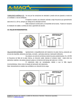 A-MAQ S.A. Equipos de medición y análisis de vibraciones –Servicios – Soluciones especiales.
Visítenos en www.a-maq.com
TURBULENCIA ANÓMALA (G): Se crea por las variaciones de velocidad o presión del aire pasando a través de
un ventilador o red de ventilación.
El espectro muestra una vibración anómala a baja frecuencia que generalmente
está entre 0.3 y 30 Hz, siempre por debajo de la velocidad nominal.
Debe revisarse la construcción y el ensamble de los ductos. Puede ser necesaria
la instalación de rejillas o cambios de área o geometría de sección.
14. FALLAS EN RODAMIENTOS:
FALLA EN PISTA INTERNA: Agrietamiento o desastillamiento del material en la pista interna, producido por
errores de ensamble, esfuerzos anormales, corrosión, partículas externas o lubricación deficiente.
Se produce una serie de armónicos siendo los picos predominantes 1X y 2X RPS
la frecuencia de falla de la pista interna, en dirección radial. Además el contacto metal - metal entre los
elementos rodantes y las pistas producen pulsos en el dominio del tiempo del orden de 1-10 KHz.
El rodamiento debe ser reemplazado, debido a que la falla seguirá
incrementándose. Antes revise el estado de lubricación del rodamiento.
Nota: Generalmente la medida mas confiable es en dirección de la carga.
AMPLITUD
FRECUENCIA
ARMÓNICOS FREC.
PISTA INTERNA
BPFI
2 BPFI
5 BPFI
6 BPFI
3 BPFI
4 BPFI
AMPLITUD
FRECUENCIA
ARMÓNICOS FREC.
PISTA EXTERNA
BPFO
2 BPFO
5 BPFO
6 BPFO
3 BPFO
4 BPFO
 