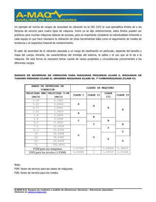 A-MAQ S.A. Equipos de medición y análisis de vibraciones –Servicios – Soluciones especiales.
Visítenos en www.a-maq.com
Un ejemplo de norma de rangos de severidad de vibración es la ISO 2372 la cual ejemplifica límites de y los
factores de servicio para cuatro tipos de máquina. Como ya se dijo anteriormente, estos límites pueden ser
prácticos para muchas máquinas básicas de proceso, pero es importante considerar la individualidad inherente a
cada equipo lo que hace necesario la utilización de otras herramientas tales como el seguimiento de niveles de
tendencia y el respectivo historial de mantenimiento.
El valor de severidad de la vibración asociada a un rango de clasificación en particular, depende del tamaño y
masa del cuerpo vibrante, las características del montaje del sistema, la salida y el uso que se le da a la
máquina. De esta forma es necesario tomar cuenta de varios propósitos y circunstancias concernientes a los
diferentes rangos.
RANGOS DE SEVERIDAD DE VIBRACIÓN PARA MÁQUINAS PEQUEÑAS (CLASE I), MÁQUINAS DE
TAMAÑO MEDIANO (CLASE II), GRANDES MÁQUINAS (CLASE III), Y TURBOMÁQUINAS (CLASE IV).
RANGO DE SEVERIDAD DE
VIBRACION
CLASES DE MÁQUINAS
VELOCIDAD RMS
(mm/s)
VELOCIDAD 0-PK
(mm/s)
CLASE I CLASE II
CLASE
III
CLASE IV
0.28 0.3960
0.45 0.6364
0.71 1.0041
A
1.12 1.5839
A
1.8 2.5456
B
A
2.8 3.9598
B
A
4.5 6.3640
C B
7.1 10.0409
C B
11.2 15.8392
C
18 25.4558
C
28 39.5980
45 63.6396
71 100.4092
D
D
D
D
FSM para las máquinas 1.57020 1 0.62608 0.39625
FSN para los niveles (1/FSM) 0.63686 1 1.59725 2.52364
Nota:
FSM: factor de servicio para las clases de máquinas.
FSN: factor de servicio para los niveles.
 