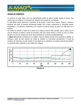 A-MAQ S.A. Equipos de medición y análisis de vibraciones –Servicios – Soluciones especiales.
Visítenos en www.a-maq.com
NIVELES DE TENDENCIA:
La tendencia se puede definir como una representación gráfica de alguna variable respecto al tiempo. Para
nuestro caso, la variable es el nivel general de vibración de los puntos de una máquina.
En esta gráfica puede observarse la pendiente de los puntos a través de su historia. Siempre y cuando la
pendiente sea suave, la tendencia permanecerá estable. Pero si llega a presentarse un crecimiento grande,
acercándose a una elevación exponencial, en la mayoría de casos es porque se acerca una falla física de la
máquina.
Los niveles de vibración a través de la historia de la máquina variarán entre períodos. Esto se debe a que el
nivel de vibración es inferido a través de promedios. Esto será normal siempre y cuando no haya un cambio
abrupto en el nivel de vibración de manera que la pendiente se incremente considerablemente.
La figura 10 presenta la tendencia de un soplador. Hasta la medición del día 330 la tendencia es estable, sin
embargo a partir de esta medición los niveles de vibración se incrementan abruptamente. A través del
monitoreo de vibraciones se pudo predecir el mal estado de un rodamiento en la polea conducida del soplador,
lo cual podría haber producido un paro súbito de la máquina.
FIGURA 10
 