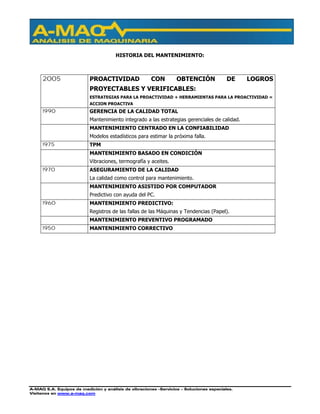 A-MAQ S.A. Equipos de medición y análisis de vibraciones –Servicios – Soluciones especiales.
Visítenos en www.a-maq.com
HISTORIA DEL MANTENIMIENTO:
2005 PROACTIVIDAD CON OBTENCIÓN DE LOGROS
PROYECTABLES Y VERIFICABLES:
ESTRATEGIAS PARA LA PROACTIVIDAD + HERRAMIENTAS PARA LA PROACTIVIDAD =
ACCION PROACTIVA
1990 GERENCIA DE LA CALIDAD TOTAL
Mantenimiento integrado a las estrategias gerenciales de calidad.
MANTENIMIENTO CENTRADO EN LA CONFIABILIDAD
Modelos estadísticos para estimar la próxima falla.
1975 TPM
MANTENIMIENTO BASADO EN CONDICIÓN
Vibraciones, termografía y aceites.
1970 ASEGURAMIENTO DE LA CALIDAD
La calidad como control para mantenimiento.
MANTENIMIENTO ASISTIDO POR COMPUTADOR
Predictivo con ayuda del PC.
1960 MANTENIMIENTO PREDICTIVO:
Registros de las fallas de las Máquinas y Tendencias (Papel).
MANTENIMIENTO PREVENTIVO PROGRAMADO
1950 MANTENIMIENTO CORRECTIVO
 