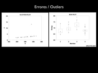 Errores / Outliers
 