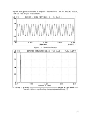 impares o sea, picos decrecientes en amplitud a frecuencias de 1200 Hz, 2000 Hz, 2800 Hz,
3600 Hz, 4400 Hz y así sucesivamente.




                             Figura 2.2. Vibración armónica




             Figura 2.3. Espectro de la vibración ilustrada en la Figura 2.2.




                                                                                       27
 
