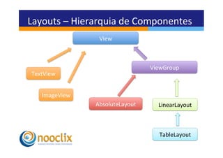 Layouts	
  –	
  Hierarquia	
  de	
  Componentes	
  
                      View	
  



                                          ViewGroup	
  
 TextView	
  


     ImageView	
  
                     AbsoluteLayout	
        LinearLayout	
  



                                             TableLayout	
  
 