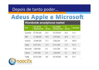 Depois	
  de	
  tanto	
  poder…	
  
 