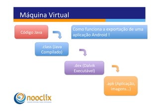 Máquina	
  Virtual	
  
                                      Como	
  funciona	
  a	
  exportação	
  de	
  uma	
  	
  
Código	
  Java	
  
                                      aplicação	
  Android	
  !	
  

                .class	
  (Java	
  
                Compilado)	
  

                                      .dex	
  (Dalvik	
  
                                      Executável)	
  

                                                               .apk	
  (Aplicação,	
  
                                                                  imagens…)	
  
 