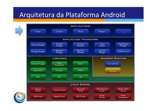Arquitetura	
  da	
  Plataforma	
  Android	
  
 