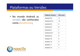 Plataformas	
  ou	
  Versões	
  

•  No	
   mundo	
   Android	
   as	
  
   versões	
   são	
   conhecidas	
  
   como	
  plataformas;	
  
 