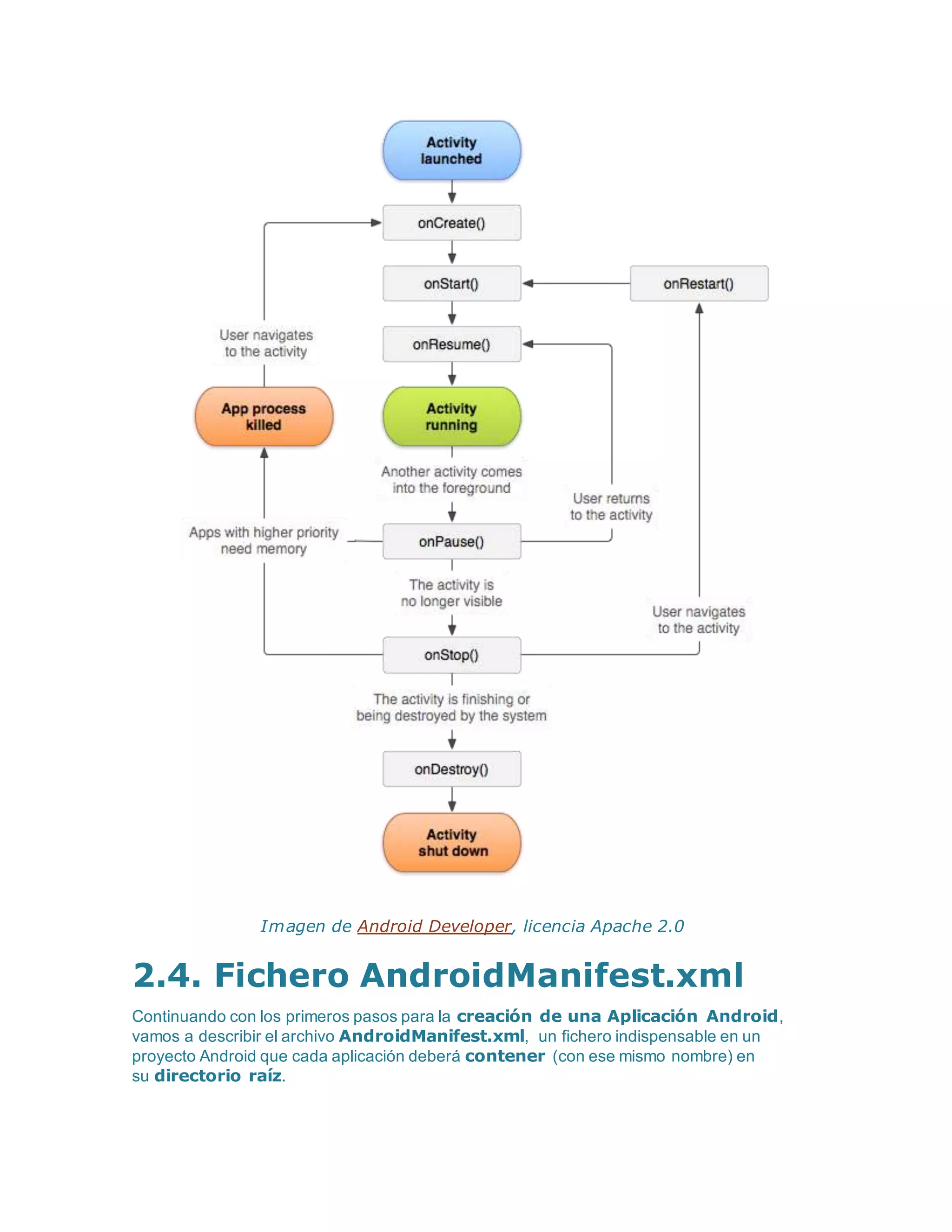 Imagen de Android Developer, licencia Apache 2.0
2.4. Fichero AndroidManifest.xml
Continuando con los primeros pasos para la creación de una Aplicación Android,
vamos a describir el archivo AndroidManifest.xml, un fichero indispensable en un
proyecto Android que cada aplicación deberá contener (con ese mismo nombre) en
su directorio raíz.
 