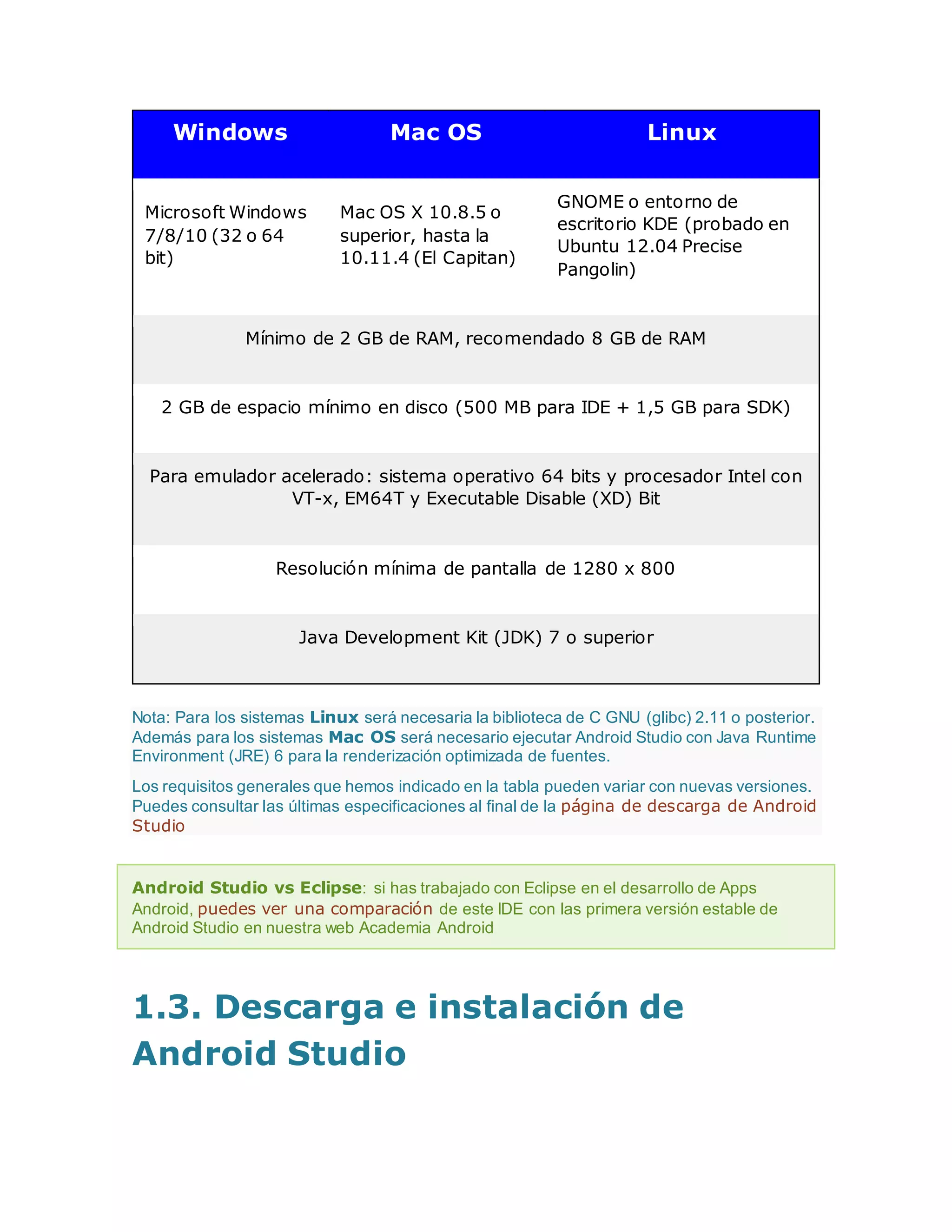 Windows Mac OS Linux
Microsoft Windows
7/8/10 (32 o 64
bit)
Mac OS X 10.8.5 o
superior, hasta la
10.11.4 (El Capitan)
GNOME o entorno de
escritorio KDE (probado en
Ubuntu 12.04 Precise
Pangolin)
Mínimo de 2 GB de RAM, recomendado 8 GB de RAM
2 GB de espacio mínimo en disco (500 MB para IDE + 1,5 GB para SDK)
Para emulador acelerado: sistema operativo 64 bits y procesador Intel con
VT-x, EM64T y Executable Disable (XD) Bit
Resolución mínima de pantalla de 1280 x 800
Java Development Kit (JDK) 7 o superior
Nota: Para los sistemas Linux será necesaria la biblioteca de C GNU (glibc) 2.11 o posterior.
Además para los sistemas Mac OS será necesario ejecutar Android Studio con Java Runtime
Environment (JRE) 6 para la renderización optimizada de fuentes.
Los requisitos generales que hemos indicado en la tabla pueden variar con nuevas versiones.
Puedes consultar las últimas especificaciones al final de la página de descarga de Android
Studio
Android Studio vs Eclipse: si has trabajado con Eclipse en el desarrollo de Apps
Android, puedes ver una comparación de este IDE con las primera versión estable de
Android Studio en nuestra web Academia Android
1.3. Descarga e instalación de
Android Studio
 