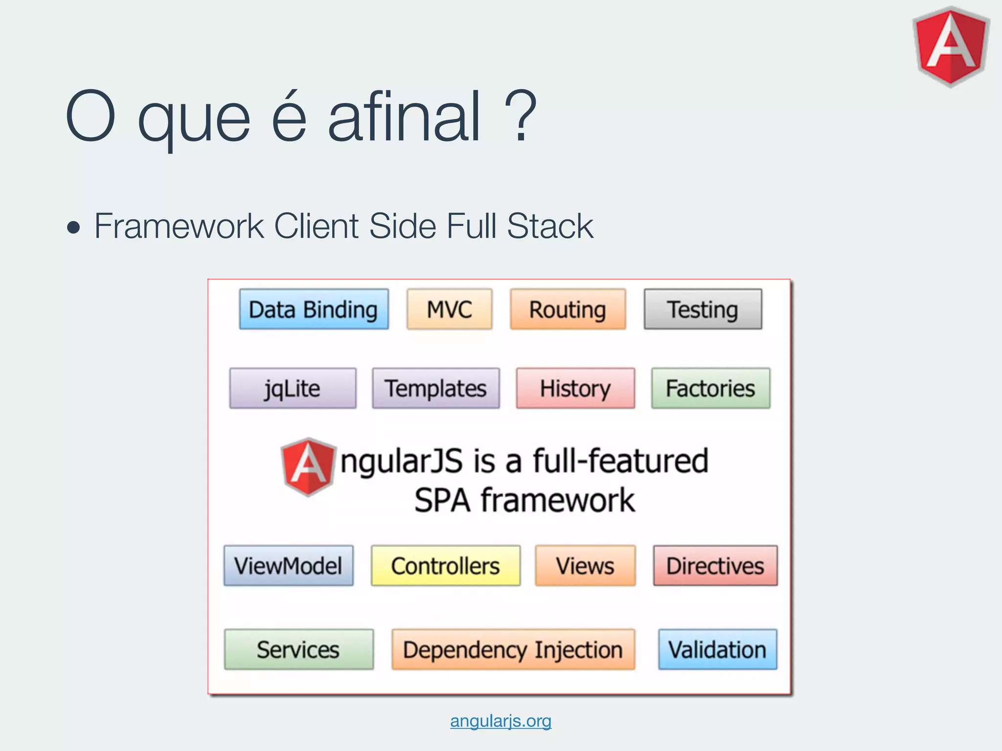 O que é aﬁnal ?
• Framework Client Side Full Stack
angularjs.org
 