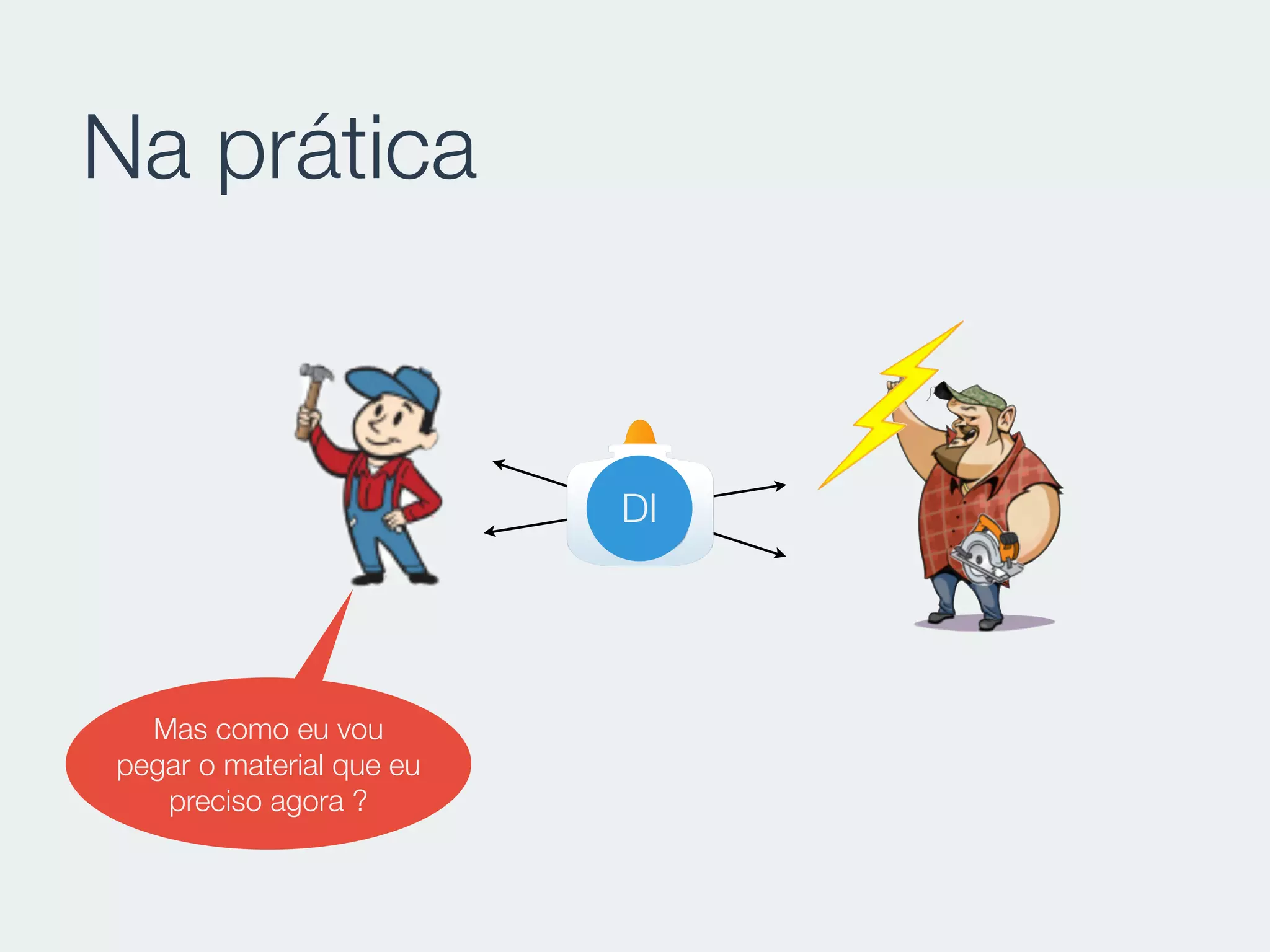 Na prática
DI
Mas como eu vou
pegar o material que eu
preciso agora ?
 