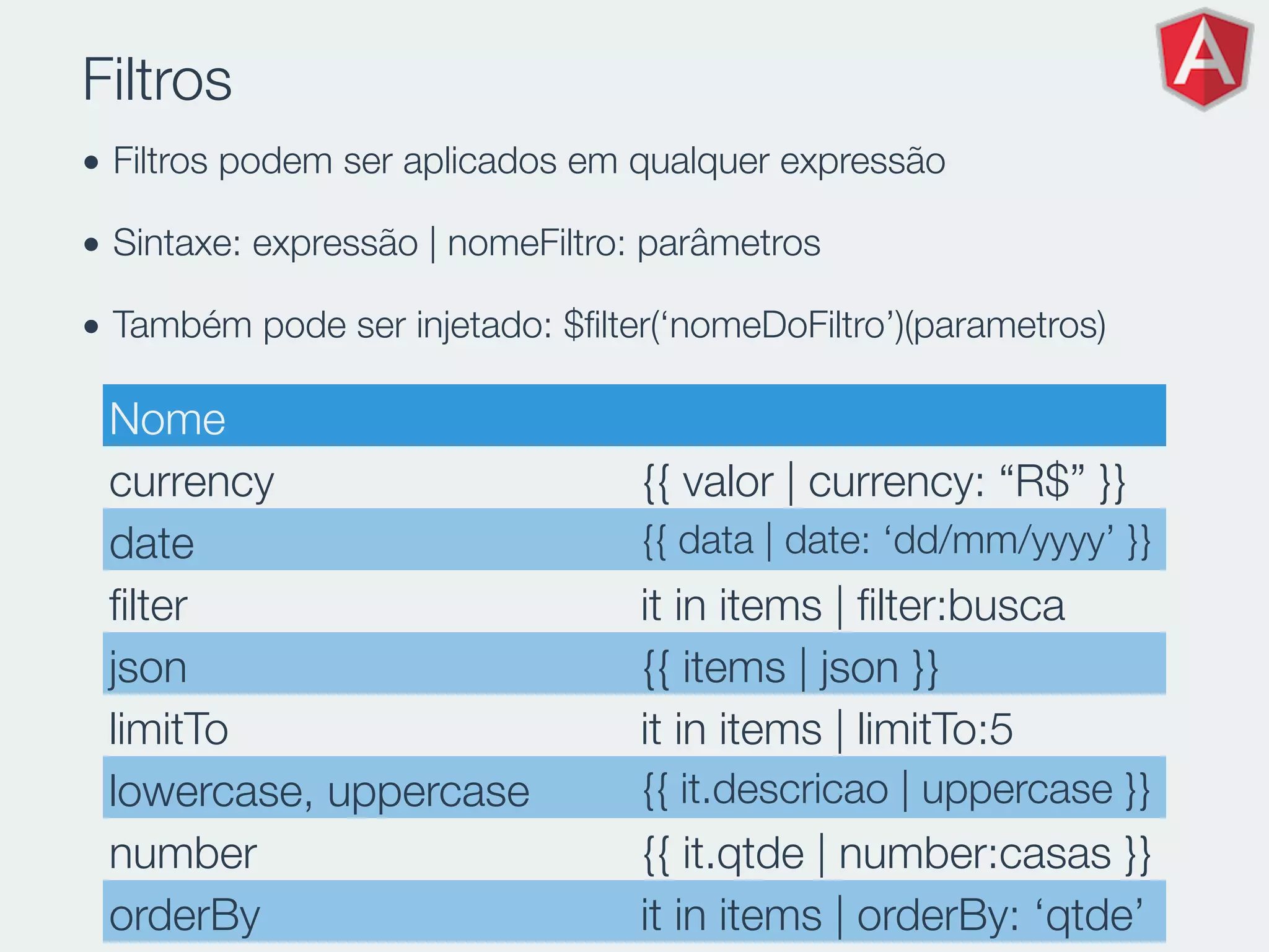 Filtros
• Filtros podem ser aplicados em qualquer expressão
• Sintaxe: expressão | nomeFiltro: parâmetros
• Também pode ser injetado: $ﬁlter(‘nomeDoFiltro’)(parametros)
Nome
currency {{ valor | currency: “R$” }}
date {{ data | date: ‘dd/mm/yyyy’ }}
ﬁlter it in items | ﬁlter:busca
json {{ items | json }}
limitTo it in items | limitTo:5
lowercase, uppercase {{ it.descricao | uppercase }}
number {{ it.qtde | number:casas }}
orderBy it in items | orderBy: ‘qtde’
 