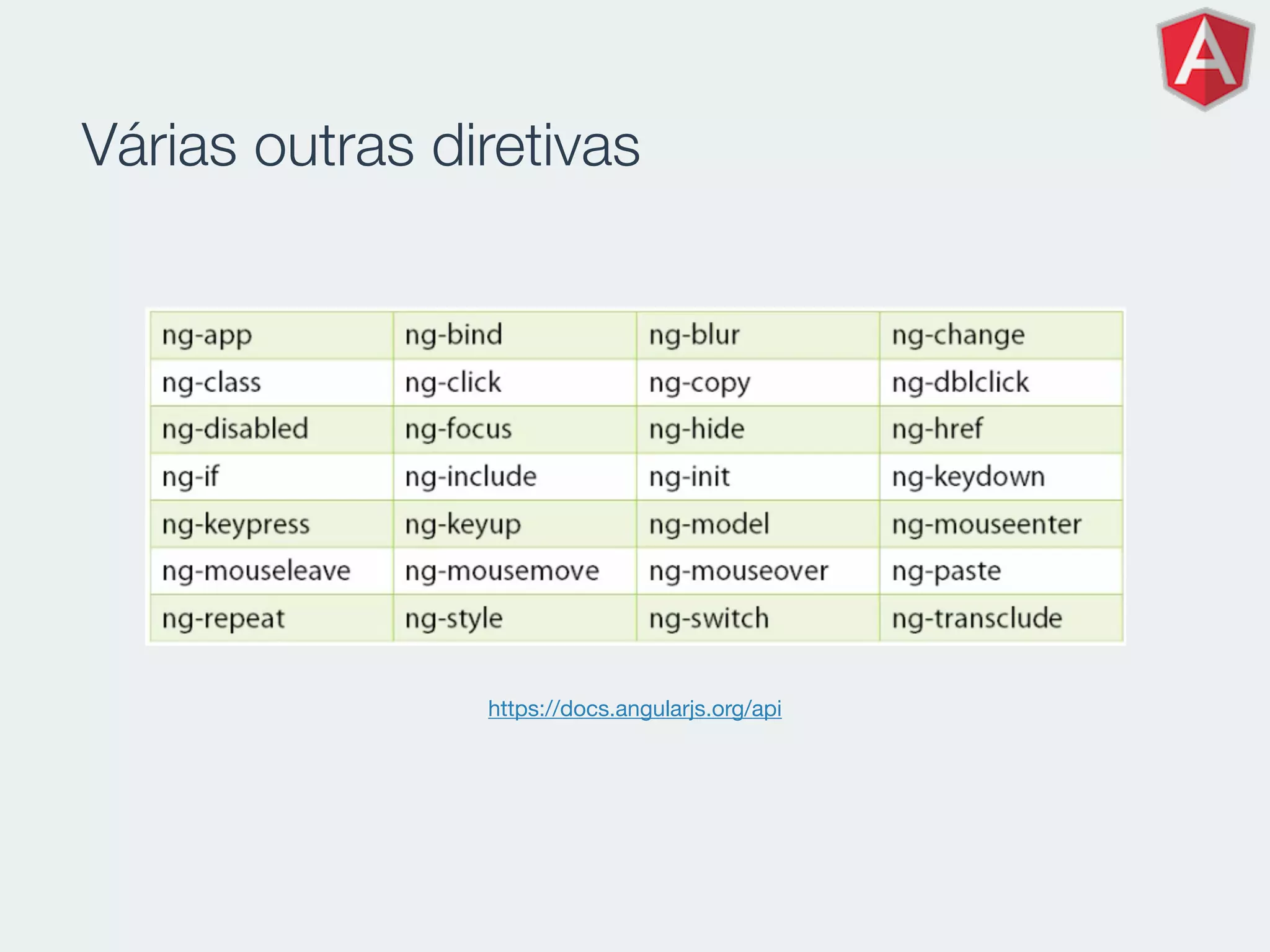 Várias outras diretivas
https://docs.angularjs.org/api
 