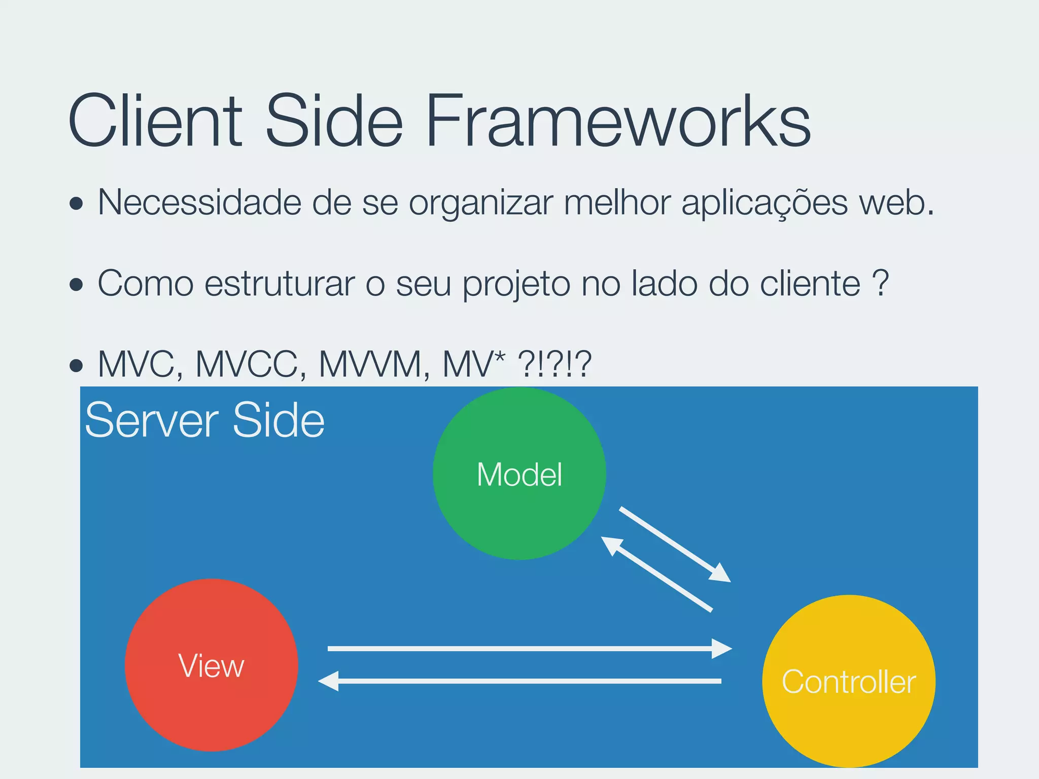 Server Side
Client Side Frameworks
• Necessidade de se organizar melhor aplicações web.
• Como estruturar o seu projeto no lado do cliente ?
• MVC, MVCC, MVVM, MV* ?!?!?
View
Model
Controller
 