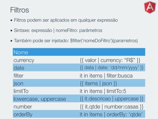 Filtros
• Filtros podem ser aplicados em qualquer expressão
• Sintaxe: expressão | nomeFiltro: parâmetros
• Também pode ser injetado: $ﬁlter(‘nomeDoFiltro’)(parametros)
Nome
currency {{ valor | currency: “R$” }}
date {{ data | date: ‘dd/mm/yyyy’ }}
ﬁlter it in items | ﬁlter:busca
json {{ items | json }}
limitTo it in items | limitTo:5
lowercase, uppercase {{ it.descricao | uppercase }}
number {{ it.qtde | number:casas }}
orderBy it in items | orderBy: ‘qtde’
 