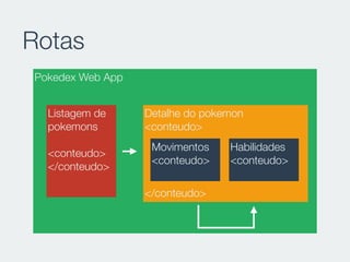 Rotas
Pokedex Web App
Listagem de
pokemons
<conteudo>
</conteudo>
Detalhe do pokemon
<conteudo>
</conteudo>
Movimentos
<conteudo>
Habilidades
<conteudo>
 