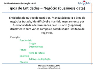 Análise de Ponto de Função - APFConceitos de Modelagem de DadosElemento de Dados (ou Data Item)Um componente fundamental da entidadeUma partícula atômica de informação no universo de negócios tratado pelo sistema (aplicação)A menor partícula de informação com sentido para o mundo real de negócios do usuárioLinha, registroGrupo de dados relacionados, tratados como uma unidadeElemento de Dados -> DERGrupo de Dados -> RLR