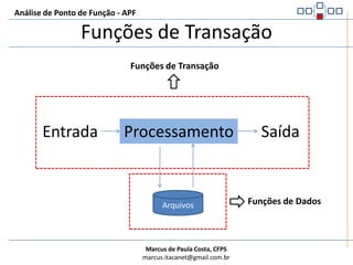Análise de Ponto de Função - APFVisão Geral da APFAPFReunir documentaçãoPropósito, Tipo, Escopo e FronteiraContar Funções TransacionaisContar Funções de DadosALIAIEEECESECalcular Tamanho FuncionalDocumentar e Reportar