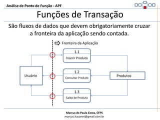Análise de Ponto de Função - APFFunções de TransaçãoÉ um processo elementar que fornece ao usuário a capacidade de processar dadosPodem ser de três tipos: Entradas Externas (EE)Saídas Externas (SE)Consultas Externas (CE)