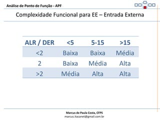 Análise de Ponto de Função - APFComplexidade Funcional para EE – Entrada ExternaALR – Arquivo Lógico ReferenciadoÉ um ALI lido ou mantido pela EE, ou um AIE lido pela EE.Regras:Contar um ALR para cada ALI mantido durante o processo elementarContar um ALR para cada ALI ou AIE lido durante o processo elementarContar somente um ALR para cada ALI que seja mantido e lido durante o processo elementar da EE