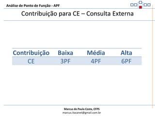 Análise de Ponto de Função - APFComplexidade Funcional para CE – Consulta Externa