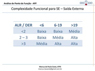 Análise de Ponto de Função - APFComplexidade Funcional para SE – Saída ExternaALR – Arquivo Lógico ReferenciadoÉ um ALI lido ou mantido ou AIE lido pela SE.Regras:Contar um ALR para cada ALI mantido durante o processo elementarContar um ALR para cada ALI ou AIE lido durante o processo elementarContar somente um ALR quando um ALI for mantido e lido pelo processo elementar da SE