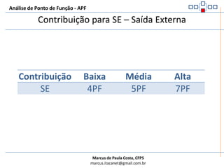 Análise de Ponto de Função - APFComplexidade Funcional para SE – Saída Externa