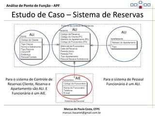 Análise de Ponto de Função - APFLógicas de Processamento para EE, CE e SE