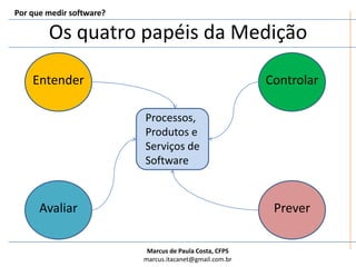 Por que medir software?Os quatro papéis da MediçãoEntenderControlarProcessos, Produtos e Serviços de SoftwareAvaliarPrever