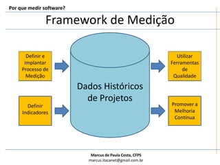 Por que medir software?Framework de MediçãoDefinir e Implantar Processo de MediçãoUtilizar Ferramentas de QualidadeDados Históricos de ProjetosPromover a Melhoria ContínuaDefinir Indicadores