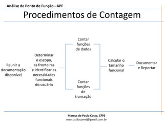 Procedimentos de ContagemAnálise de Ponto de Função - APFContar funções de dadosDeterminar o escopo, as fronteiras e identificar as necessidades funcionais do usuárioCalcular o tamanho funcionalDocumentar e ReportarReunir a documentação disponívelContar funções de transação