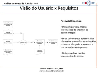 Visão do Usuário x RequisitosAnálise de Ponto de Função - APFPossíveis Requisitos: O sistema precisa manter informações do checklist de documentação.