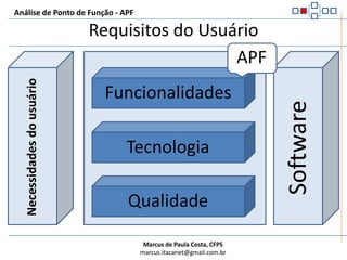  O sistema deve manter informações de pessoa.DefiniçõesAnálise de Ponto de Função - APFO que é uma funcionalidade ?É uma FunçãoPode ser um ServiçoPode ser uma Capacidade necessitada por um usuário para resolver um problema ou atingir um objetivoAlgo Visto, Tangível, com sentido tanto para usuários quanto para desenvolvedores que trabalhando em conjunto produzem um determinado resultado.Ex1: Cadastrar um correntista Ex2: Cadastrar um correntista em 5 segundo  ( é uma característica tecnológica , sendo assim não é um requisito funcional).