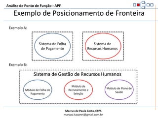 Determinar a fronteira da aplicaçãoAnálise de Ponto de Função - APFA fronteira é uma interface conceitual entre a aplicação em estudo e seus usuários.A fronteira:Define o que é externo a aplicaçãoIndica a fronteira entre o software sendo contado e o usuárioFunciona como uma membrana pela qual os dados processados pelas transações (EE, SE e CE) passam para dentro e fora da aplicaçãoInclui os Arquivos Lógicos Internos (ALI) mantidos pela aplicaçãoAuxilia na identificação dos Arquivos Referenciados (AIE), mas não mantidos pela aplicaçãoDepende da visão de negócio do usuário da aplicação. É independente da tecnologia de implementação