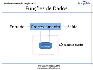 Análise de Ponto de Função - APFFunções de DadosRepresentam a funcionalidade fornecida ao usuário para satisfazer requisitos de dados internos e externosSão definidas como Arquivos de Interface Interna (ALI) e Arquivos de Interface Externa (AIE)
