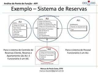 Análise de Ponto de Função - APFDiferença entre ALI e AIEUm AIE não émantido pela aplicação que está sendo contada, enquanto que um ALI o é.