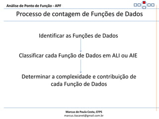 Análise de Ponto de Função - APFMantidoÉ a habilidade de modificar dados através de um processo elementarExemplo:InserirAlterarExcluirRevisarAssociarCriar...